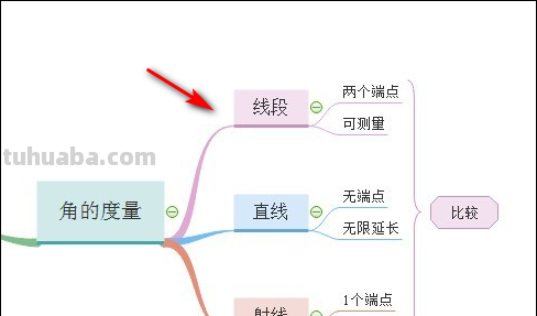 初中数学思维导图怎么画（初中数学思维导图怎么画七上）