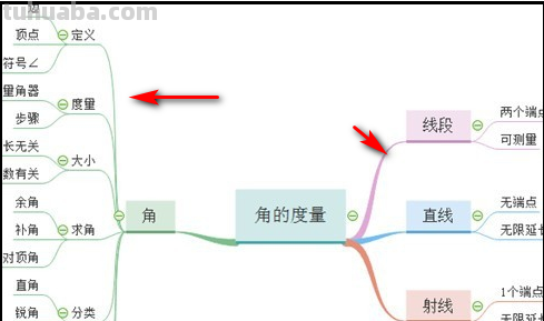 初中数学思维导图怎么画（初中数学思维导图怎么画七上）