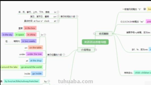 英语的思维导图怎么写（英语的思维导图怎么写怎么画）