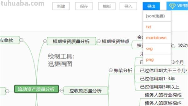 数学的思维导图怎么画（数学的思维导图怎么画五下）