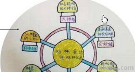 课外书思维导图怎么画(三年级下册课外书思维导图怎么画) 课外书思维导图怎么画(三年级下册课外书思维导图怎么画)