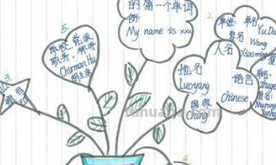 正方形思维导图怎么画(正方形思维导图怎么画三年级) 正方形思维导图怎么画(正方形思维导图怎么画三年级)