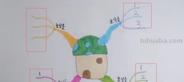 正方形思维导图怎么画(正方形思维导图怎么画三年级) 正方形思维导图怎么画(正方形思维导图怎么画三年级)