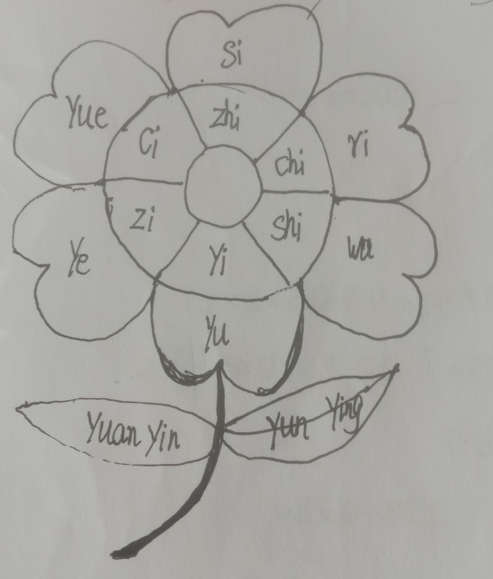 小学生思维导图怎么做(小学生思维导图怎么做又简单又漂亮) 小学生思维导图怎么做(小学生思维导图怎么做又简单又漂亮)