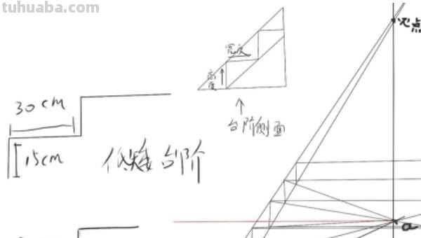 楼梯怎么画简笔画(平面楼梯怎么画简笔画) 楼梯怎么画简笔画(平面楼梯怎么画简笔画)