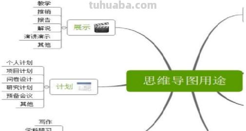 记叙文思维导图怎么画（记叙文思维导图怎么画初中）