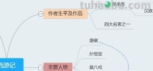 西游记情节思维导图怎么画(西游记情节思维导图怎么画简单) 西游记情节思维导图怎么画(西游记情节思维导图怎么画简单)