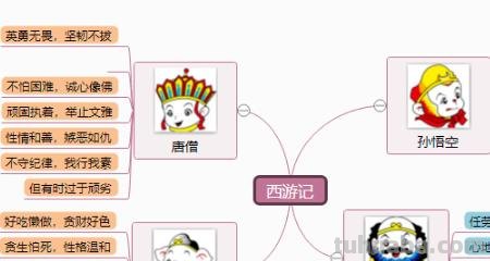 西游记情节思维导图怎么画(西游记情节思维导图怎么画简单) 西游记情节思维导图怎么画(西游记情节思维导图怎么画简单)