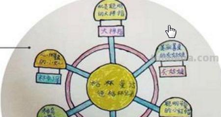 三年级思维导图怎么画（三年级思维导图怎么画语文下册）