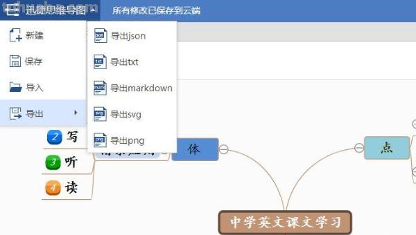 英语思维导图怎么画五年级() 英语思维导图怎么画五年级()
