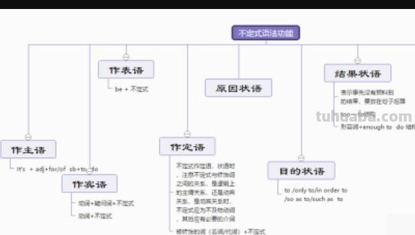 英语思维导图怎么画五年级() 英语思维导图怎么画五年级()