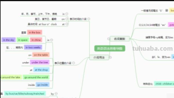 英语思维导图怎么画五年级() 英语思维导图怎么画五年级()
