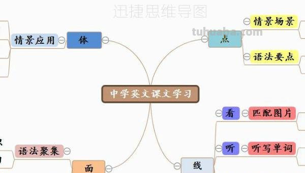 英语思维导图怎么画三年级(英语思维导图怎么画三年级下册) 英语思维导图怎么画三年级(英语思维导图怎么画三年级下册)