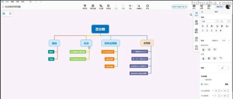 1分钟制作思维导图,模板超丰富!小白也能快速上手! 1分钟制作思维导图,模板超丰富!小白也能快速上手!