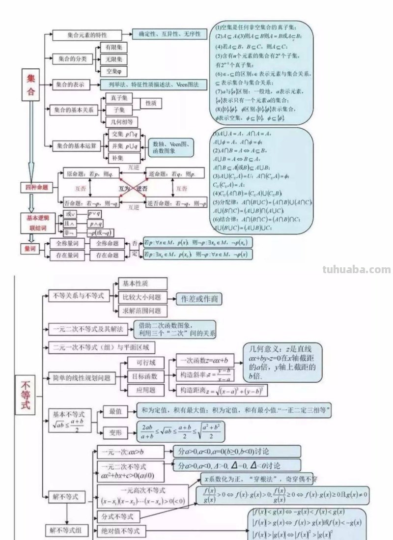 家有高中生必备：高中数学所有思维导图大汇总（超级详细）