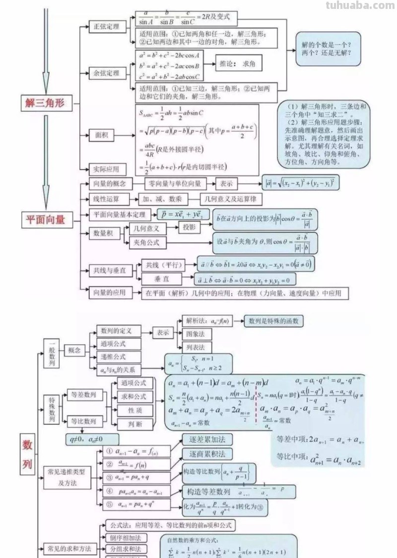家有高中生必备：高中数学所有思维导图大汇总（超级详细）