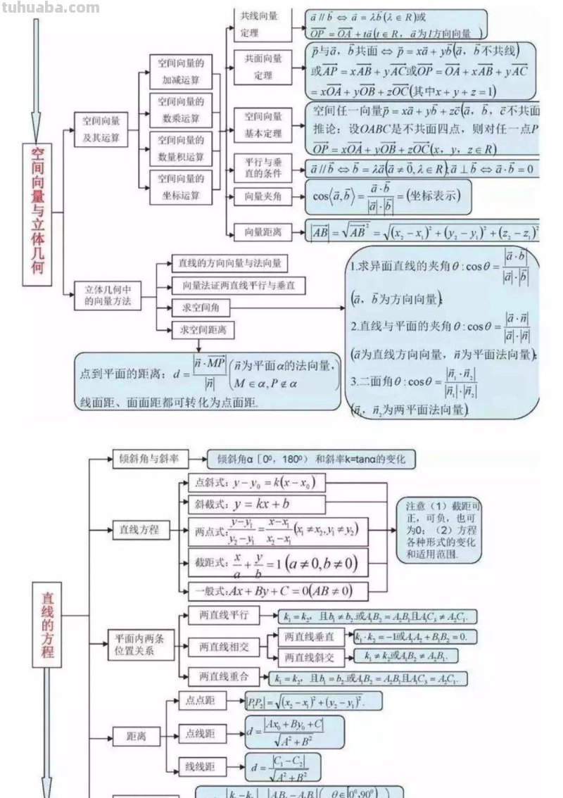 家有高中生必备：高中数学所有思维导图大汇总（超级详细）