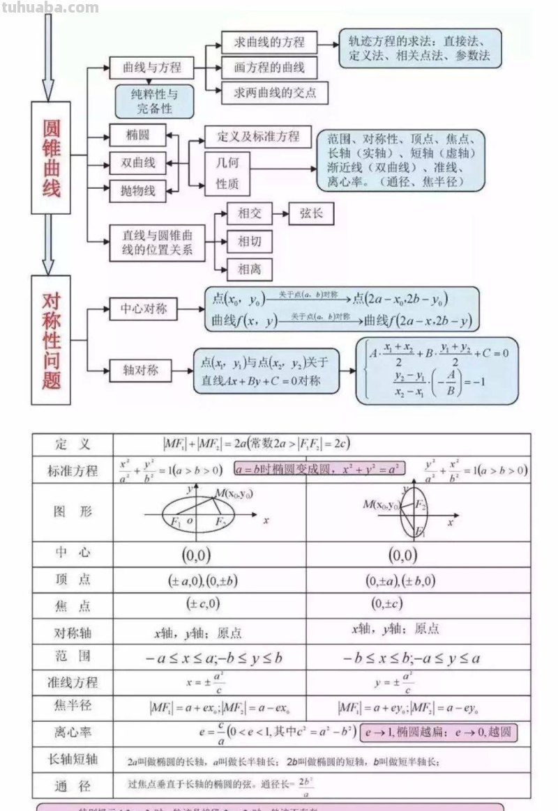 家有高中生必备：高中数学所有思维导图大汇总（超级详细）