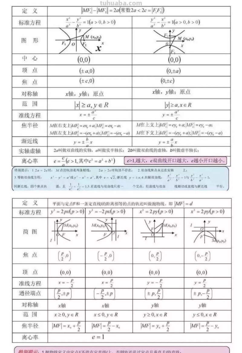 家有高中生必备：高中数学所有思维导图大汇总（超级详细）