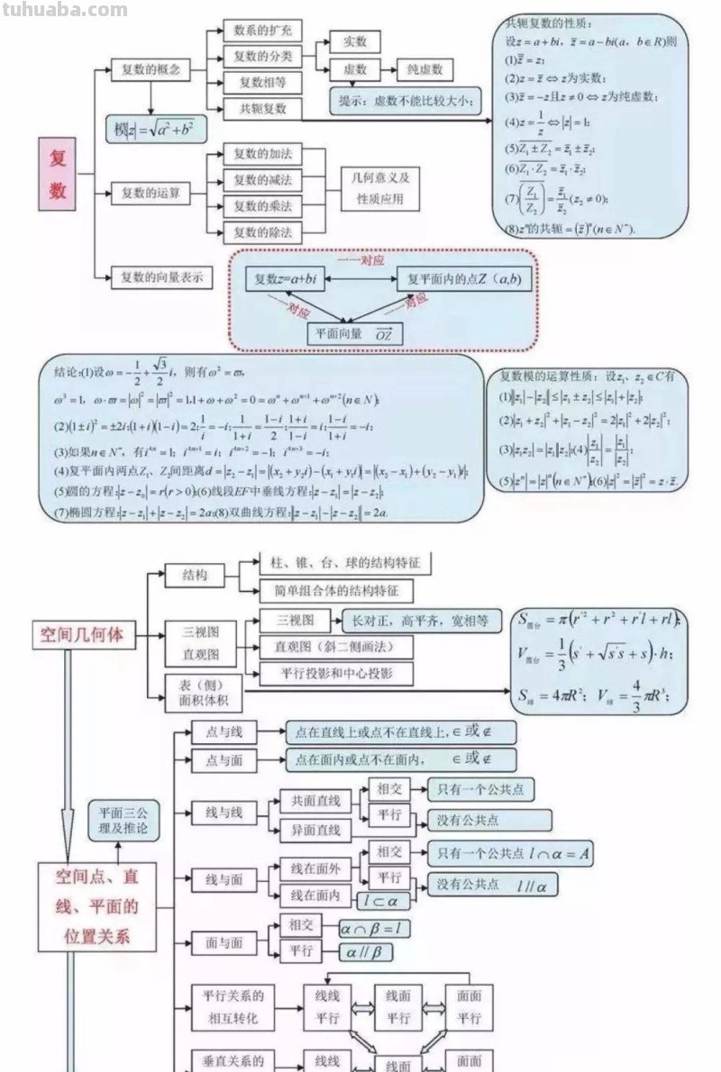 家有高中生必备：高中数学所有思维导图大汇总（超级详细）