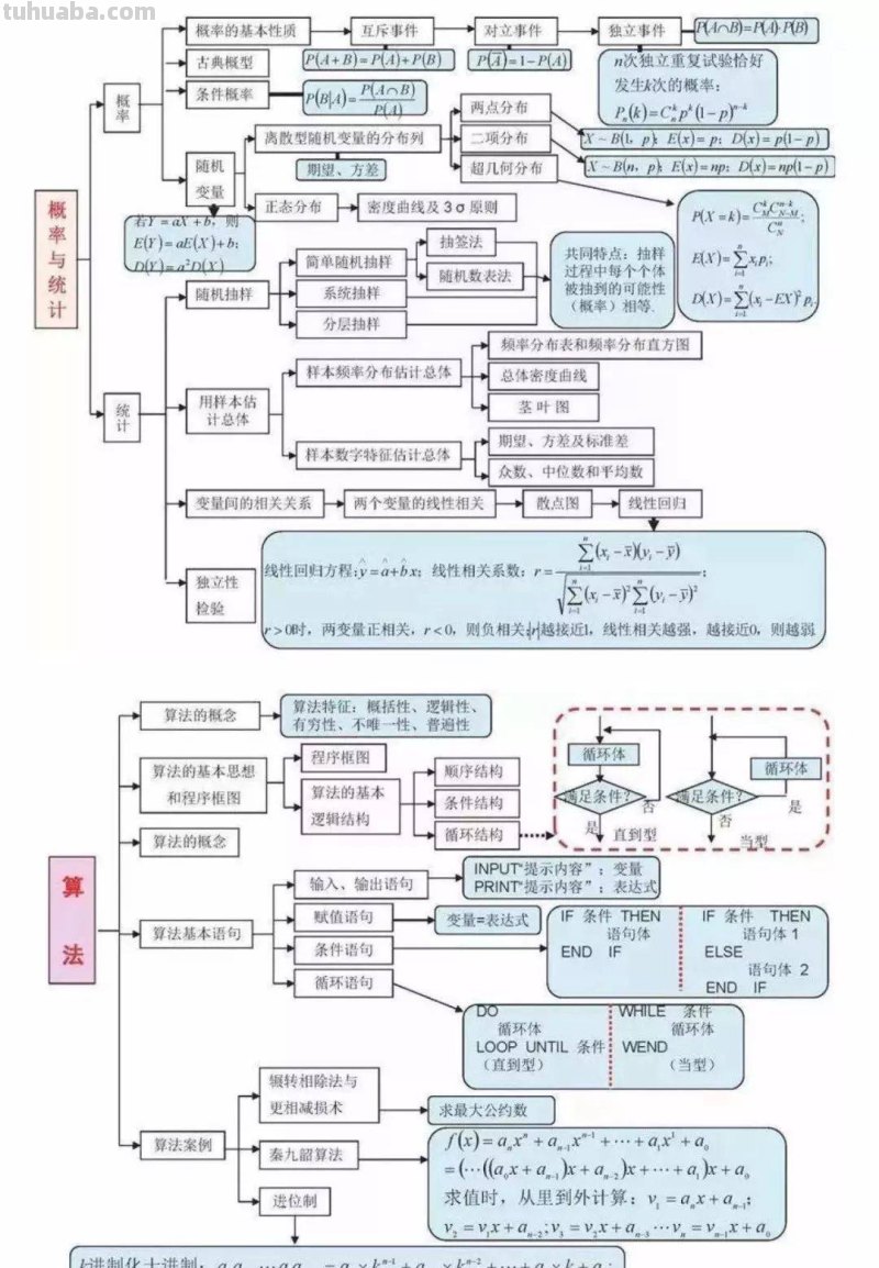 家有高中生必备：高中数学所有思维导图大汇总（超级详细）