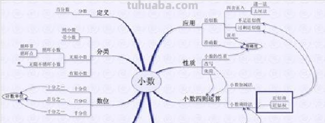 四年级数学思维导图怎么画（四年级数学思维导图怎么画 下册）