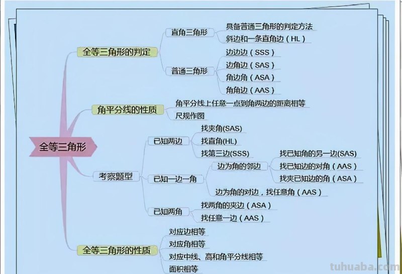 数学老师：6张思维导图，囊括3年知识点！只发一次，家长收藏