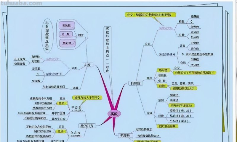 数学老师:6张思维导图,囊括3年知识点!只发一次,家长收藏 数学老师:6张思维导图,囊括3年知识点!只发一次,家长收藏