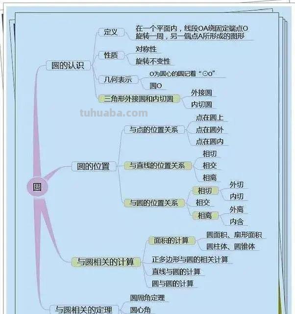 数学老师:6张思维导图,囊括3年知识点!只发一次,家长收藏 数学老师:6张思维导图,囊括3年知识点!只发一次,家长收藏