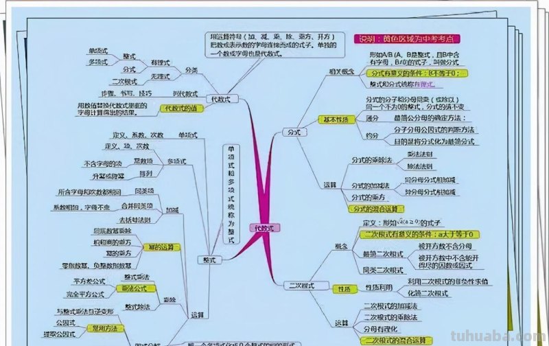 数学老师:6张思维导图,囊括3年知识点!只发一次,家长收藏 数学老师:6张思维导图,囊括3年知识点!只发一次,家长收藏