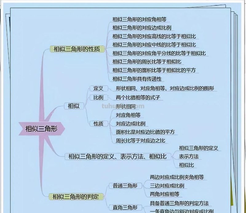 数学老师:6张思维导图,囊括3年知识点!只发一次,家长收藏 数学老师:6张思维导图,囊括3年知识点!只发一次,家长收藏