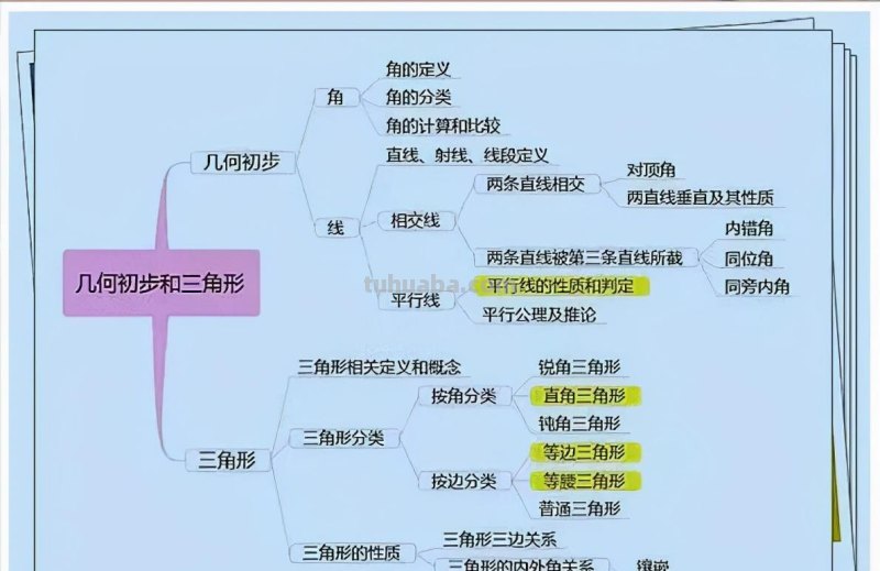 数学老师:6张思维导图,囊括3年知识点!只发一次,家长收藏 数学老师:6张思维导图,囊括3年知识点!只发一次,家长收藏