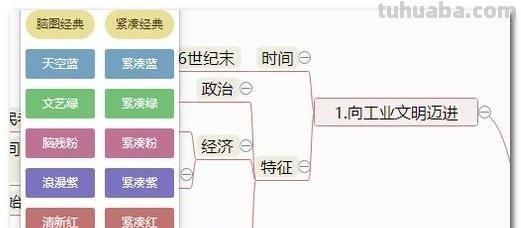 怎么画是思维导图（怎么画是思维导图的图片）