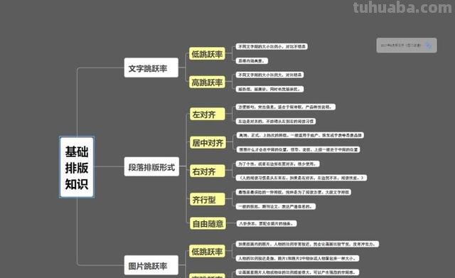 思维导图什么软件好用（思维导图什么软件好用一点）