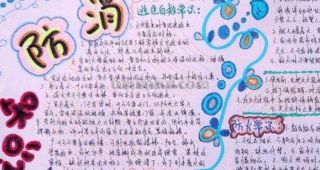 消防安全手抄报怎么做（消防安全手抄报怎么做?）