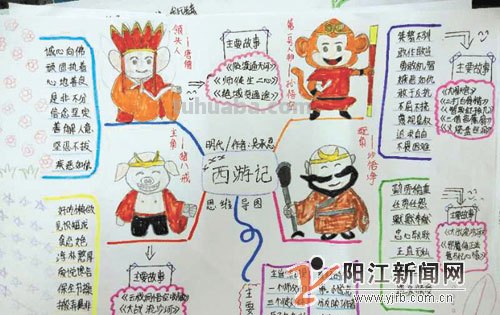 西游记思维导图怎么（西游记思维导图怎么画）