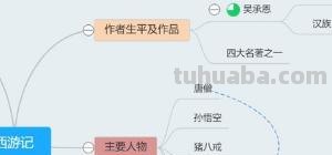 西游记思维导图怎么(西游记思维导图怎么画) 西游记思维导图怎么(西游记思维导图怎么画)