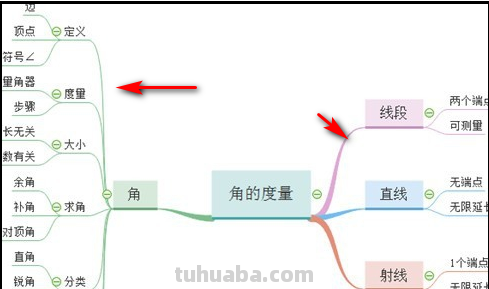 小数的思维导图怎么（小数的思维导图怎么画）