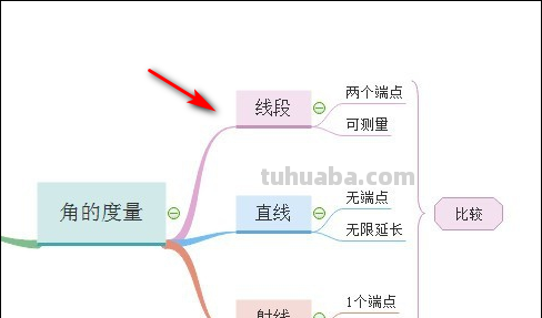 小数的思维导图怎么（小数的思维导图怎么画）