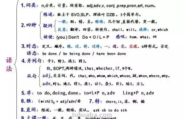语法思维导图怎么（语法思维导图怎么画）