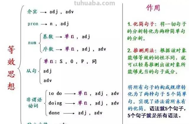 语法思维导图怎么(语法思维导图怎么画) 语法思维导图怎么(语法思维导图怎么画)