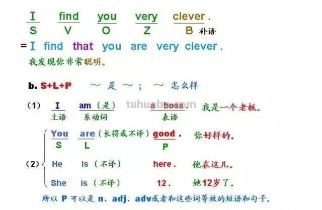 语法思维导图怎么(语法思维导图怎么画) 语法思维导图怎么(语法思维导图怎么画)