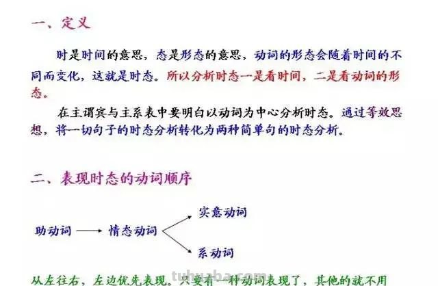 语法思维导图怎么(语法思维导图怎么画) 语法思维导图怎么(语法思维导图怎么画)