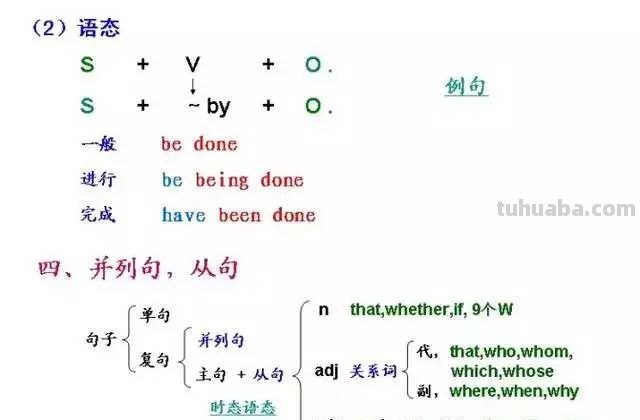语法思维导图怎么(语法思维导图怎么画) 语法思维导图怎么(语法思维导图怎么画)