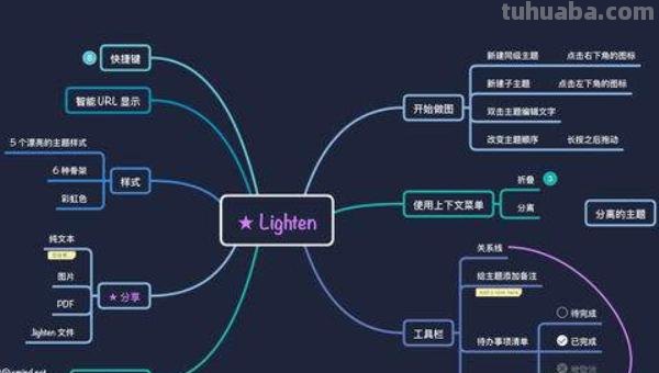 大脑思维导图怎么（大脑思维导图怎么画）