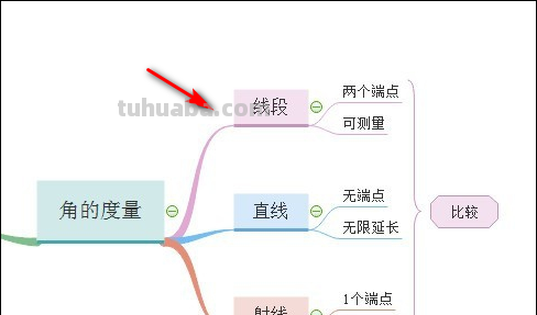 四边形思维导图怎么（四边形思维导图怎么画）