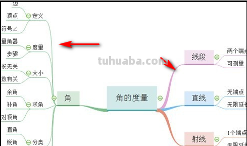 四边形思维导图怎么（四边形思维导图怎么画）