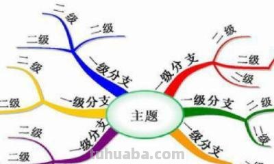 副词思维导图怎么(副词思维导图怎么画) 副词思维导图怎么(副词思维导图怎么画)