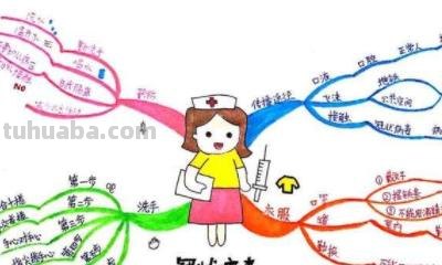 副词思维导图怎么(副词思维导图怎么画) 副词思维导图怎么(副词思维导图怎么画)