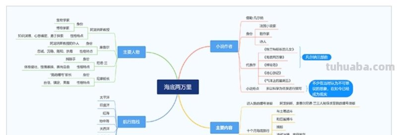 海底两万里思维导图怎么（海底两万里思维导图怎么画）